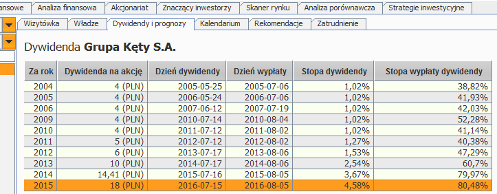 dywidendy-kety