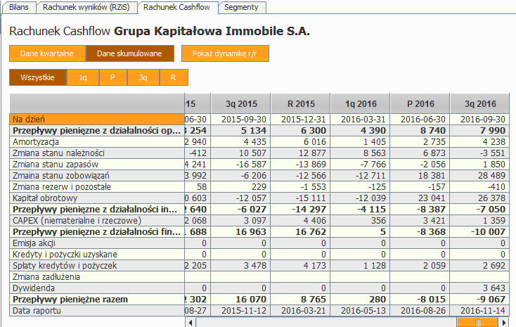 gki-cash-flow-ostatnie-kwartaly