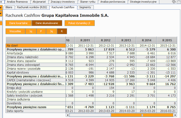 gki-rachunek-przeplywow-pienieznych-2011-2015