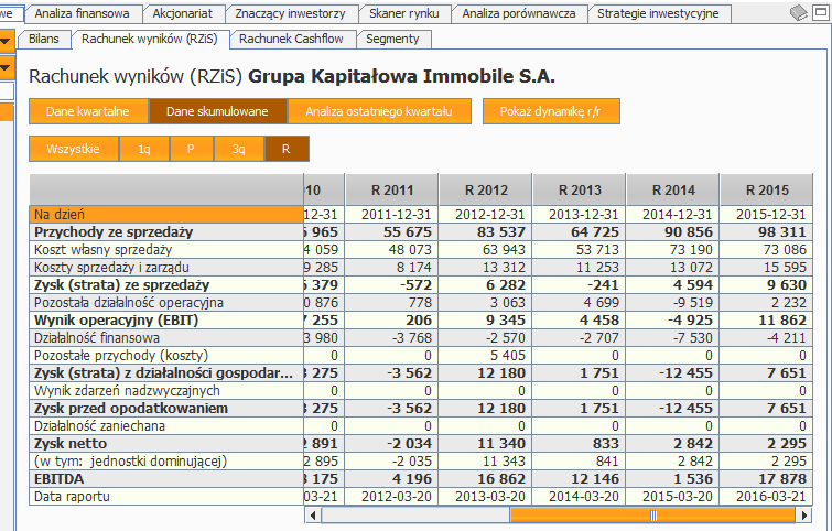 gki-rachunek-wynikow-2011-2015