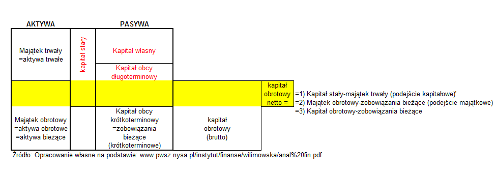 Kapital Obrotowy Kapital Obrotowy Netto Kapital Staly Michal Stopka Inwestor Profesjonalny