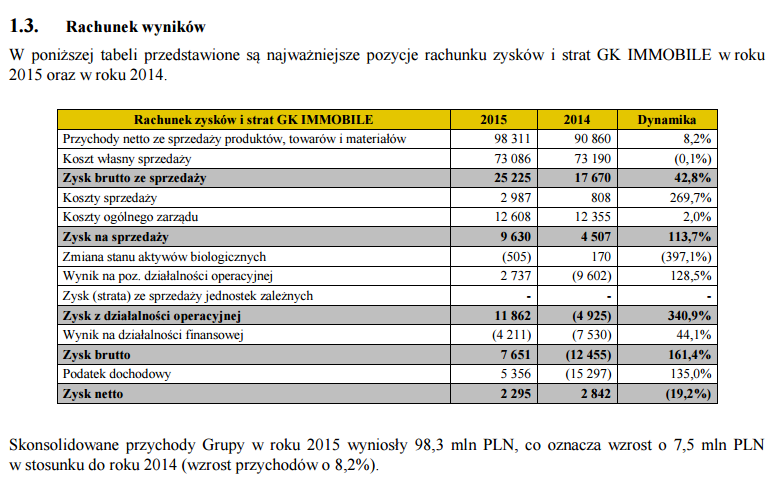 rachunek-wynikow-gki