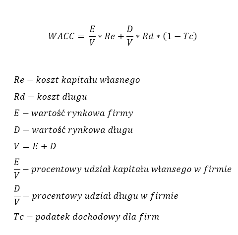 WACC - średni ważony koszt kapitału (weighted average cost of capital) | Michał Stopka: Inwestor Profesjonalny