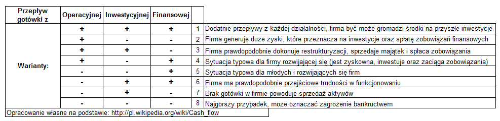 Rachunek Przeplywow Pienieznych Sprawozdanie Z Przeplywow Srodkow Pienieznych Rpp Cash Flow Dla Jednostek Innych Niz Banki I Zaklady Ubezpieczen Michal Stopka Inwestor Profesjonalny