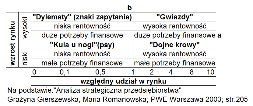 macierz boston consulting group przyklad