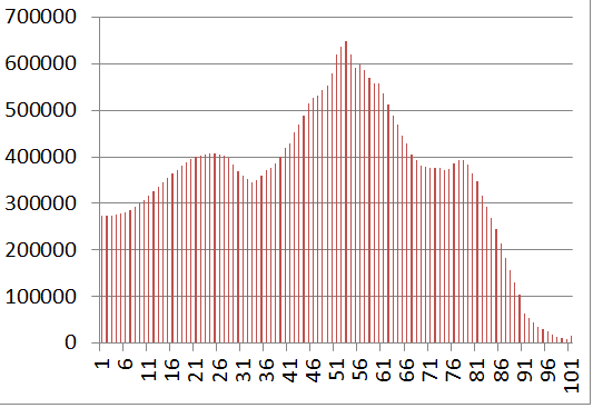 demografia-2035.png