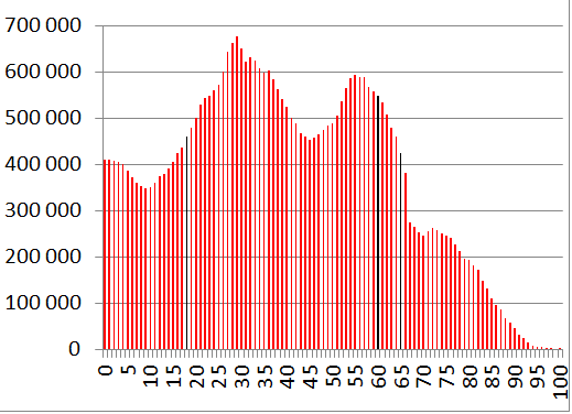 demografia-Polski-20125.png