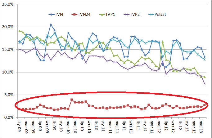 tvn 24