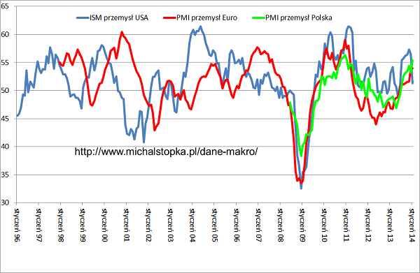 pmi