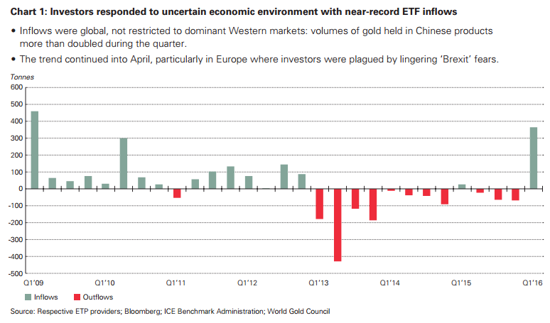 analiza rynku złota napływy ETF