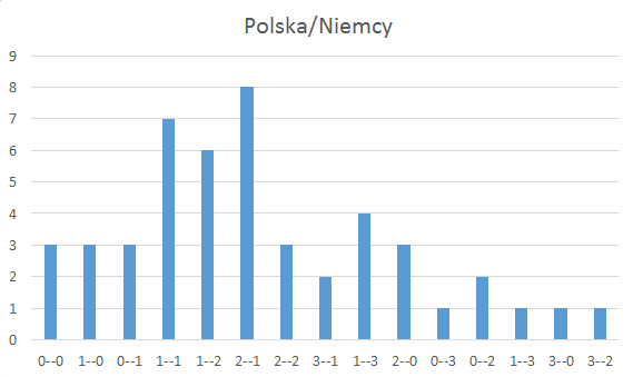 typy mecz Polska Niemcy