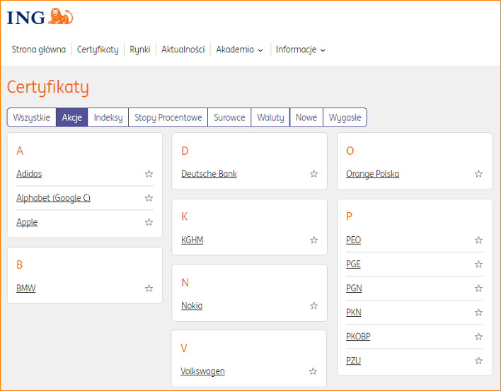 Certyfikaty na spółki ING Turbo