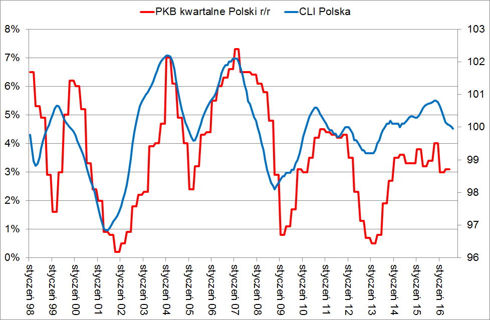 cli-pazdziernik-2016