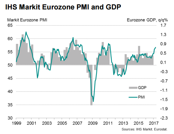 Flash PMI maj 2017 Europa