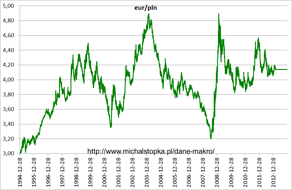 forex waluty