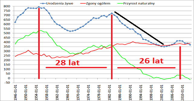 Tsunami Demograficzne Zbiera W Polsce Żniwo - Michał Stopka.pl | Michał Stopka: Inwestor Profesjonalny