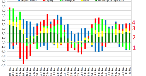 kalendarz ekonomiczny forex