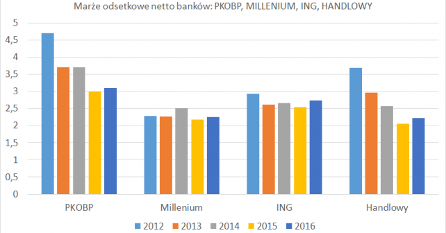 Analiza Czy Warto Kupic Akcje Banku Pkobp Co Mowi Historia Michal Stopka Inwestor Profesjonalny