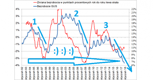 Archiwa Kiedy Rpp Podniesie Stopy Procentowe Michal Stopka Inwestor Profesjonalny Michal Stopka Inwestor Profesjonalny kalendarz rpp